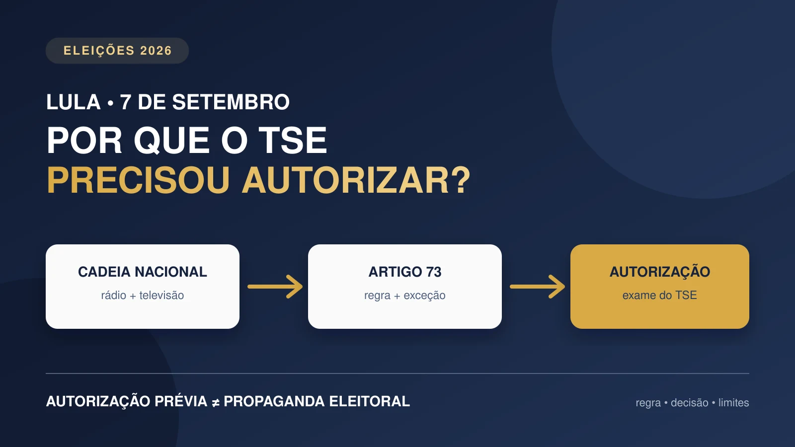 Lula, 7 de Setembro, artigo 73 e autorização do TSE