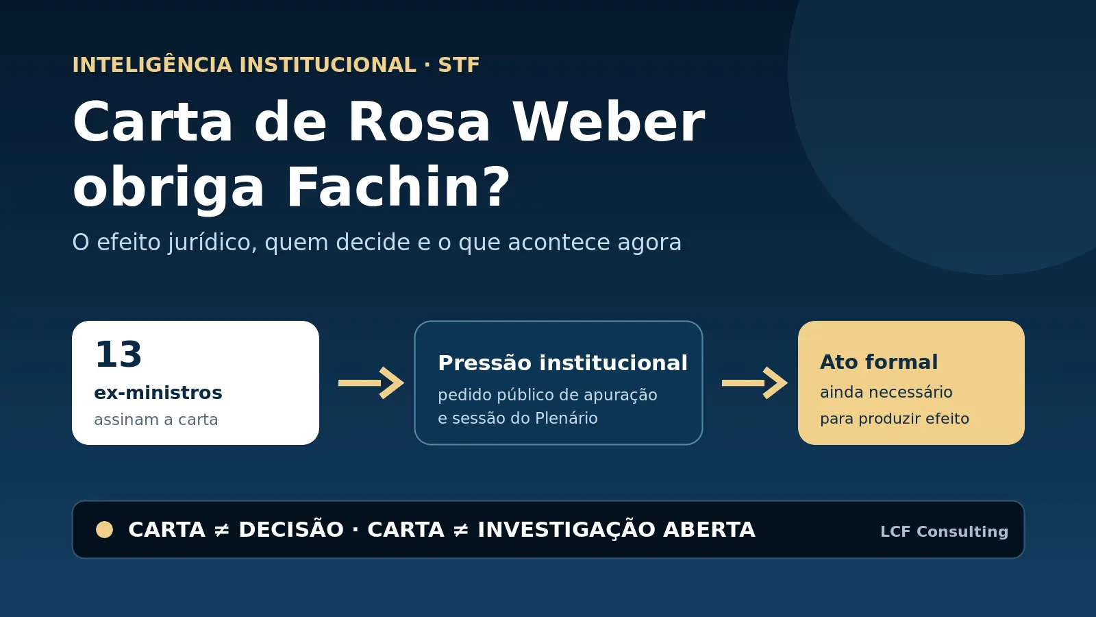 Carta de Rosa Weber a Fachin: pressão institucional e ato formal necessário